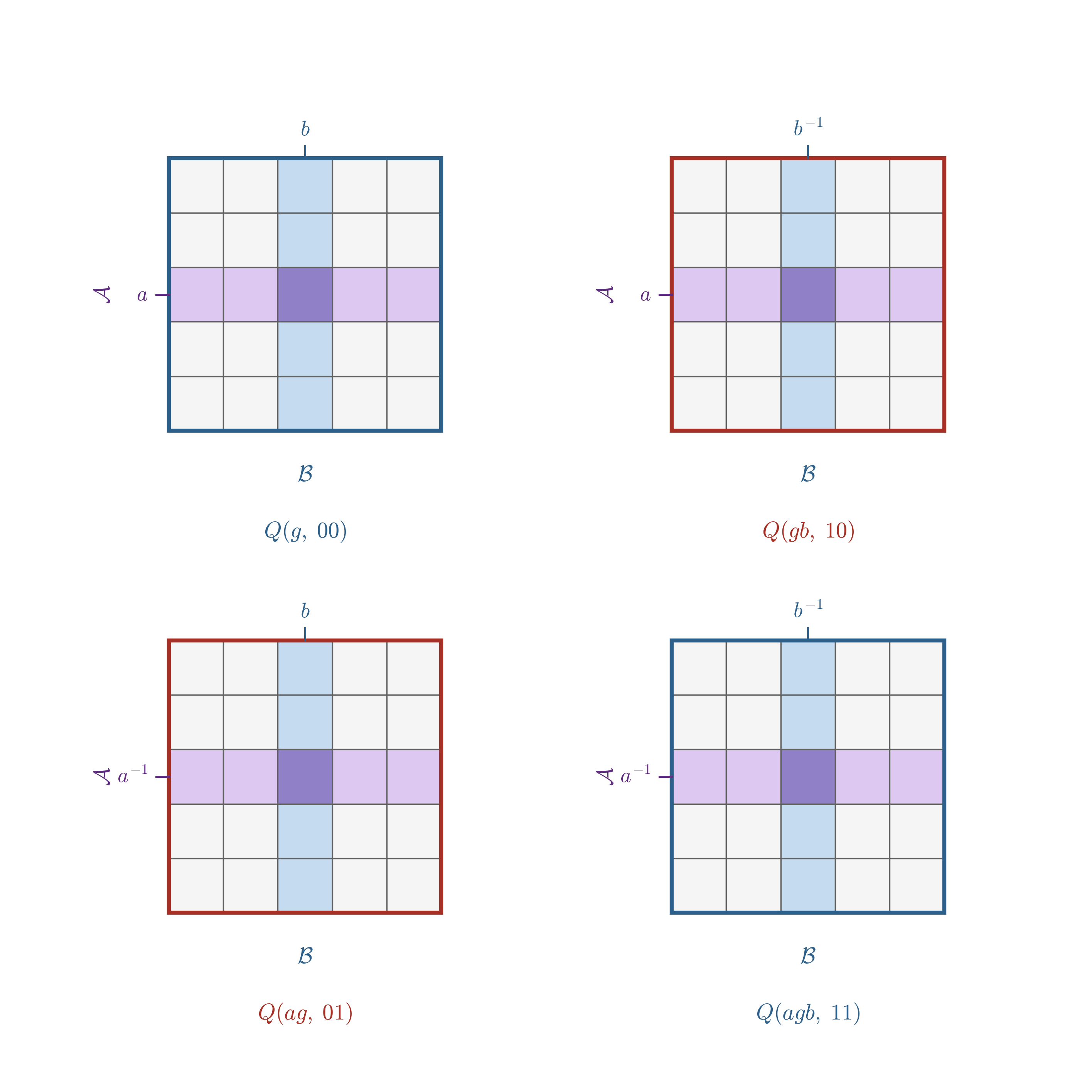 Four LRCC local views and their shared rows and columns